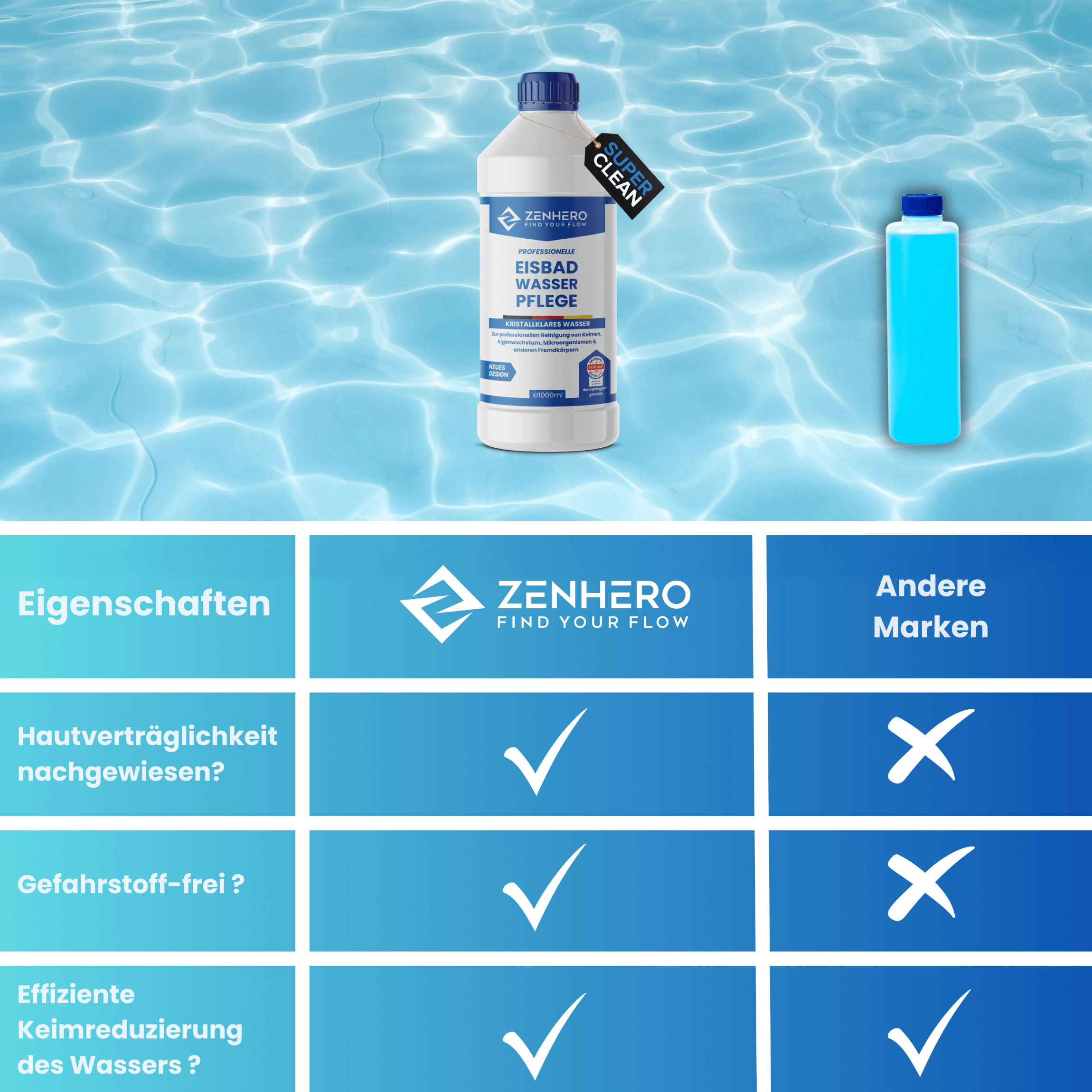 ZENHERO EISBAD MD water clean 1L